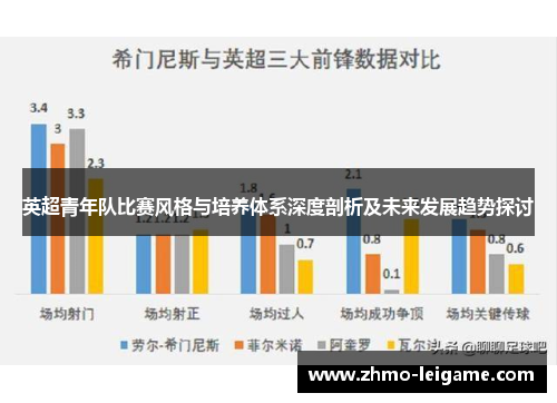 英超青年队比赛风格与培养体系深度剖析及未来发展趋势探讨