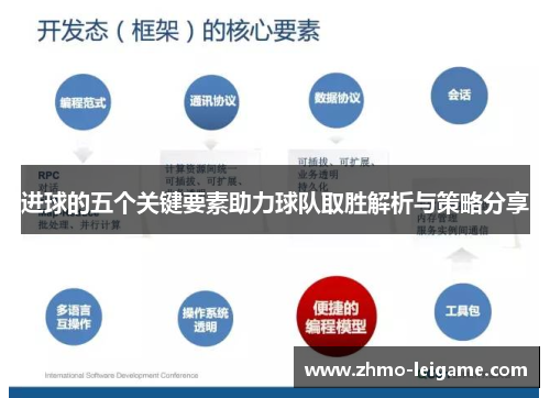 进球的五个关键要素助力球队取胜解析与策略分享