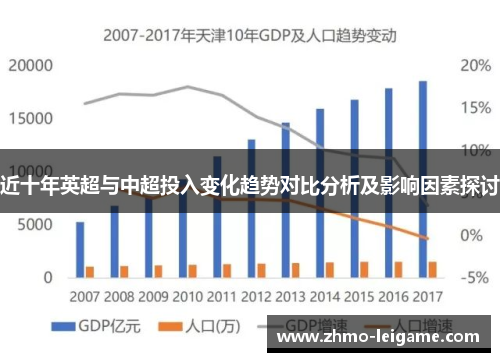 近十年英超与中超投入变化趋势对比分析及影响因素探讨