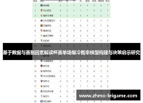 基于数据与赛制因素解读杯赛单场爆冷概率模型构建与决策启示研究