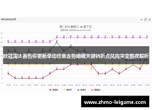 欧冠淘汰赛伤停更新牵动终章走势暗藏关键转折点风向突变前夜解析