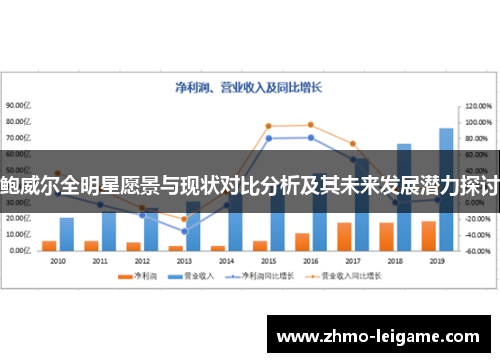 鲍威尔全明星愿景与现状对比分析及其未来发展潜力探讨