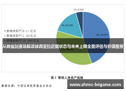 从数据到赛场解读穆西亚拉近期状态与未来上限全面评估与价值前景 从数据到赛场解读穆西亚拉近期状态与未来上限全面评估与价值前景