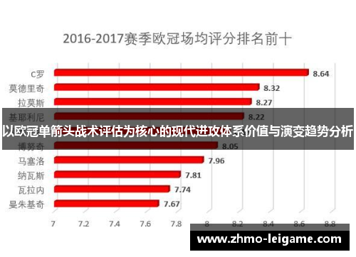 以欧冠单箭头战术评估为核心的现代进攻体系价值与演变趋势分析 以欧冠单箭头战术评估为核心的现代进攻体系价值与演变趋势分析