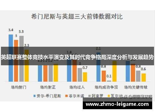 英超联赛整体竞技水平演变及其时代竞争格局深度分析与发展趋势 英超联赛整体竞技水平演变及其时代竞争格局深度分析与发展趋势
