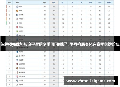 英超领先优势被追平背后多重原因解析与争冠格局变化在赛季关键阶段