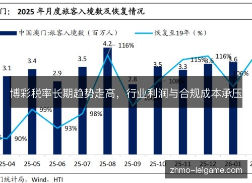 博彩税率长期趋势走高，行业利润与合规成本承压